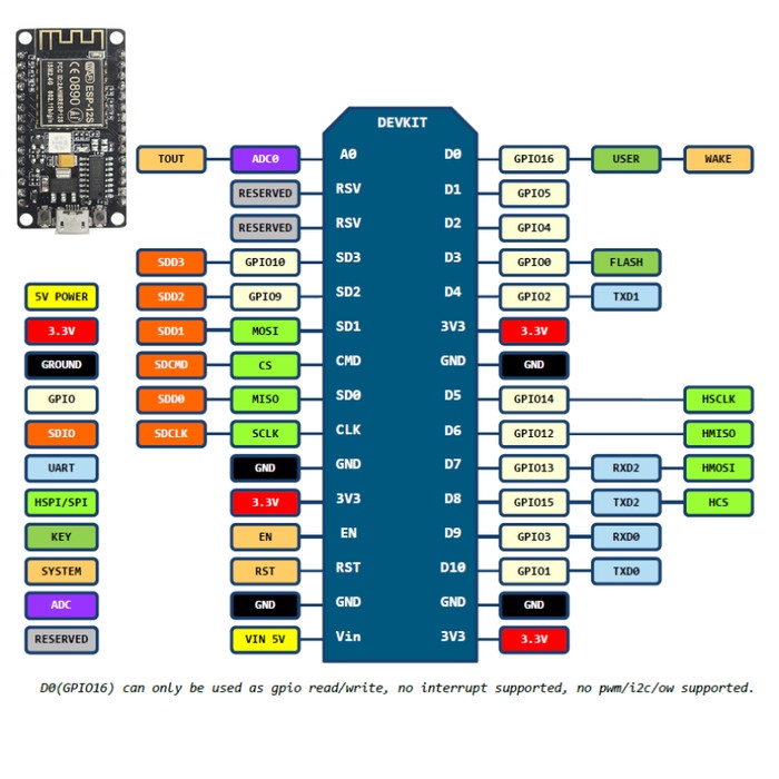 Jual Ai Thinker Nodemcu Esp S Nodemcu S V Esp Wifi Dev Board