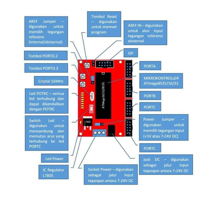 Jual Minimum Sistem Atmega Atmega Atmega Avr System Minsys