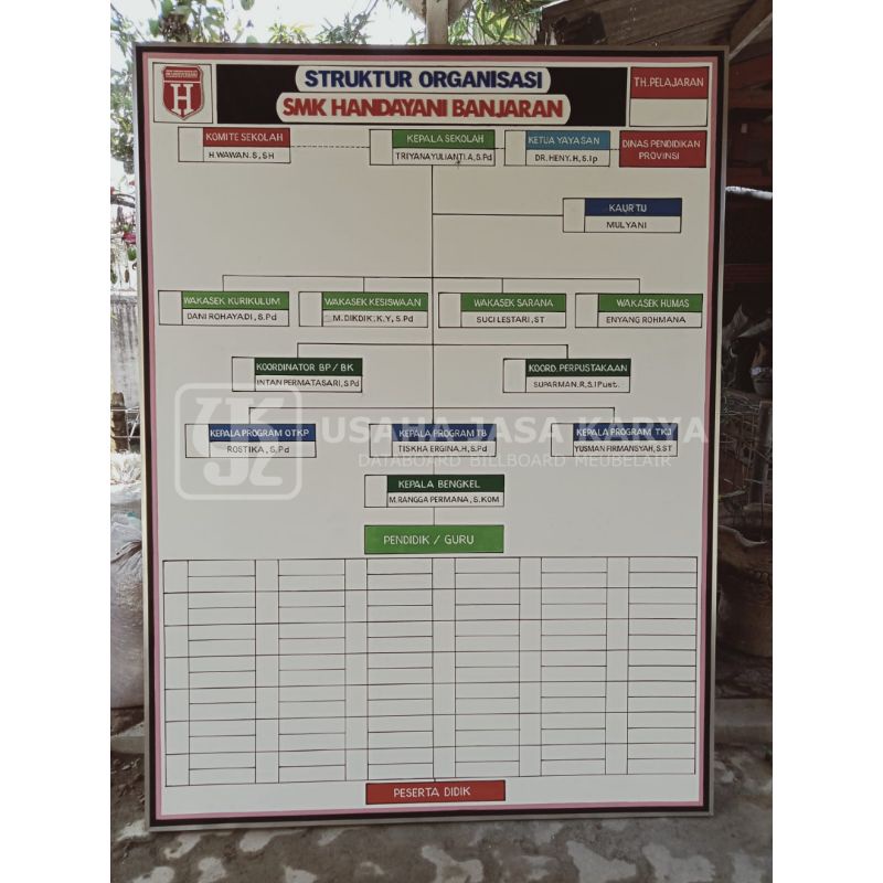 Jual Papan Data Sekolah Struktur Organisasi Sekolah Indonesia Shopee