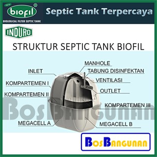 Jual Septic Tank BIOFIL BF 03 AT Kapasitas 2 4 Orang 1000 L Tangki