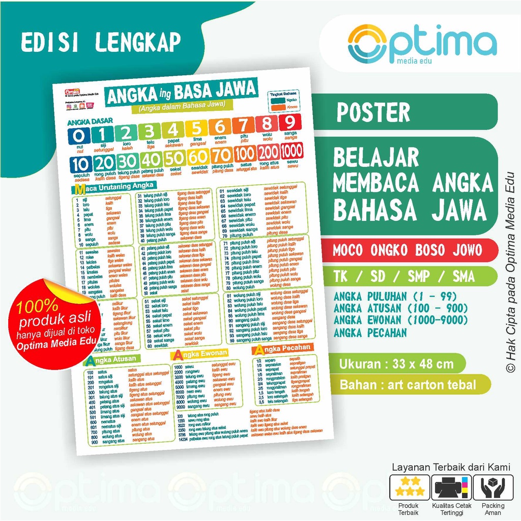 Jual POSTER MENGENAL MEMBACA ANGKA DALAM BAHASA JAWA Shopee Indonesia