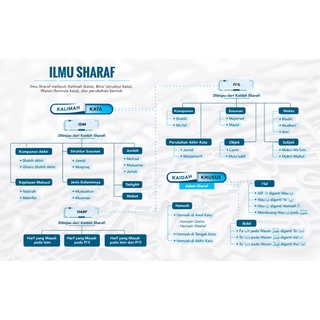 Jual Panduan Lengkap Belajar Bahasa Arab Ilmu Sharaf Shopee Indonesia