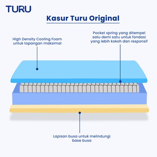 Jual Turu Kasur Pocket Spring Bed Turu Original Ukuran X Single