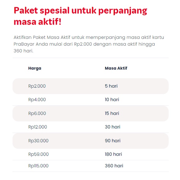 Jual Paket Tambah Masa Aktif Telkomsel Shopee Indonesia