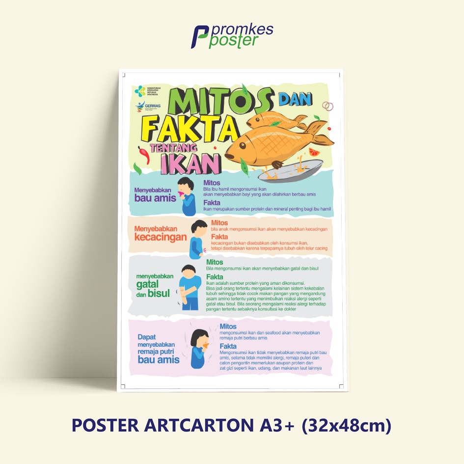 Jual Poster Kesehatan Mitos Dan Fakta Tentang Ikan Shopee Indonesia