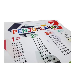 Jual Paket 4 Poster Berhitung Penjumlahan Pengurangan Perkalian