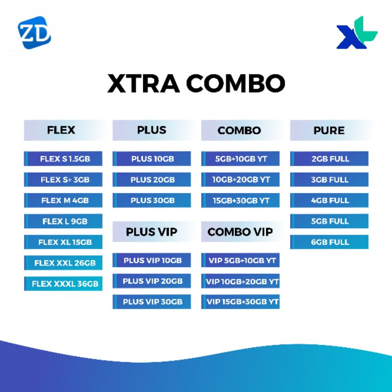 Jual Paket Data Xtra Combo Flex Xtra Combo Plus VIP Xtra Combo