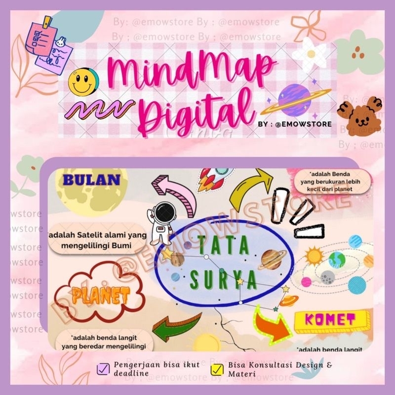 Jual Peta Konsep Mindmapping Digital Dan Mindmapping Manual Tangan