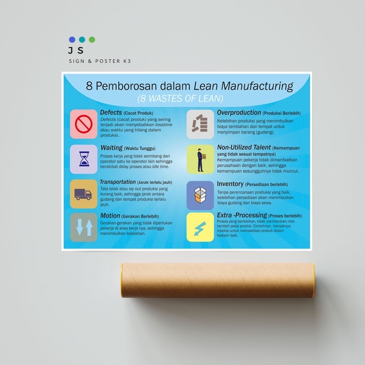 Jual POSTER SAFETY K3 8 WASTES OF LEAN Shopee Indonesia