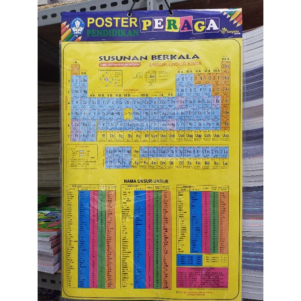 Jual Poster Peraga Pendidikan Susunan Berkala Shopee Indonesia