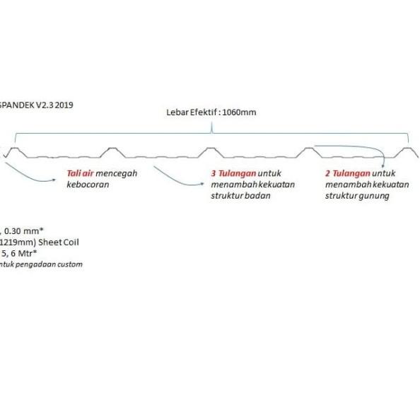 Jual Atap Spandek T Mm P Meter Spandeck Zincalum Baja Ringan