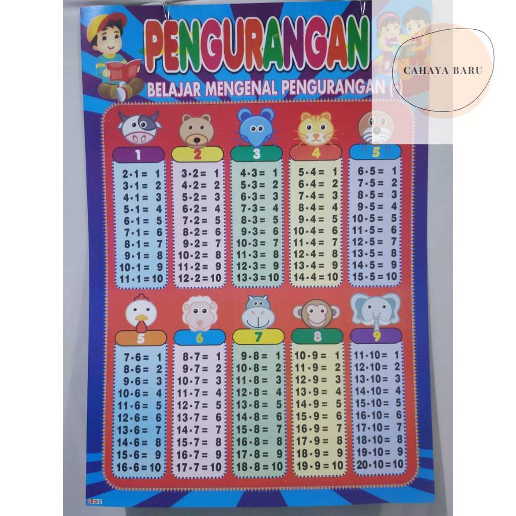 

Poster Edukasi Anak Pengurangan