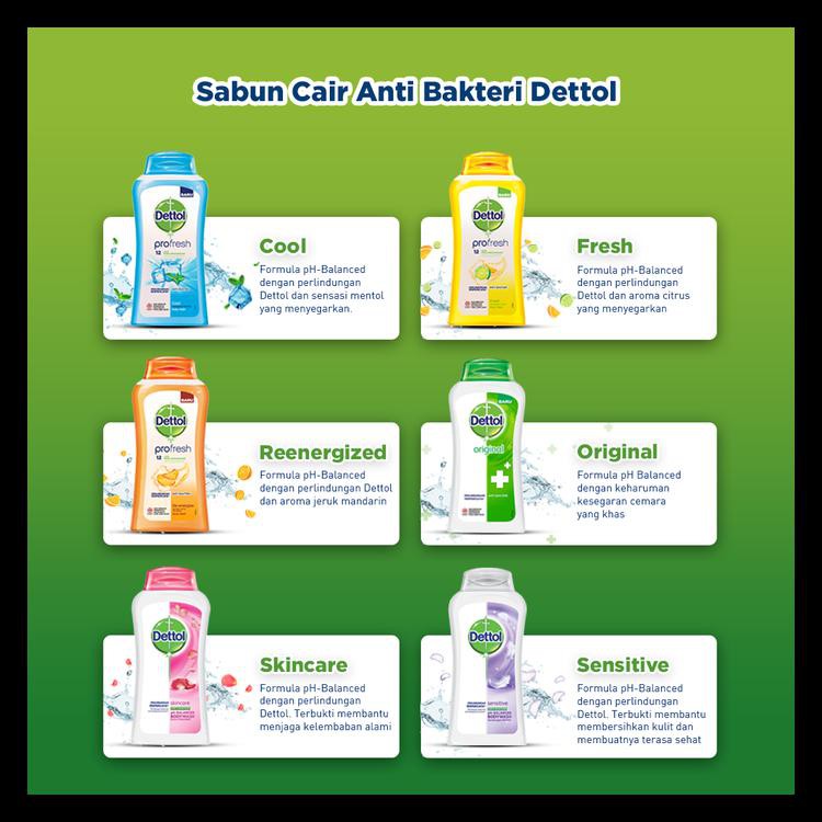 Bayar Ditempat]] Dettol Sabun Batang Active 105Gr - Isi 5 - Anti Kuman - Segar Terjamin Kode 25