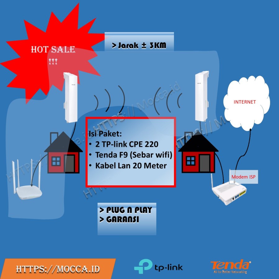 Paket PTP 2x Cpe 220 & Tenda f9 Nembak wifi RTrwnet