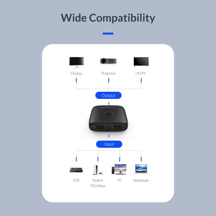 ORICO HS2-A1 HDMI Bi-directional Splitter or Switcher 4K 60Hz