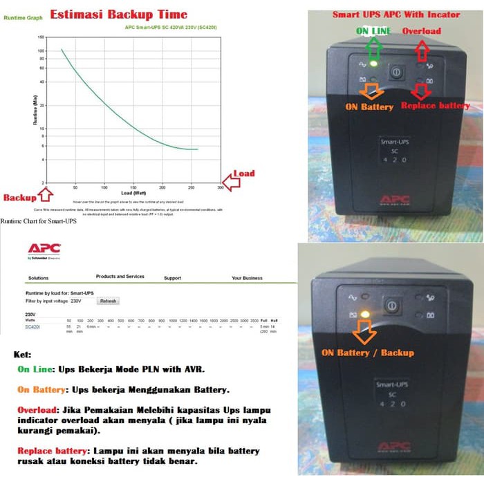 APC Smart-UPS SC420I - UPS 420VA 260Watt