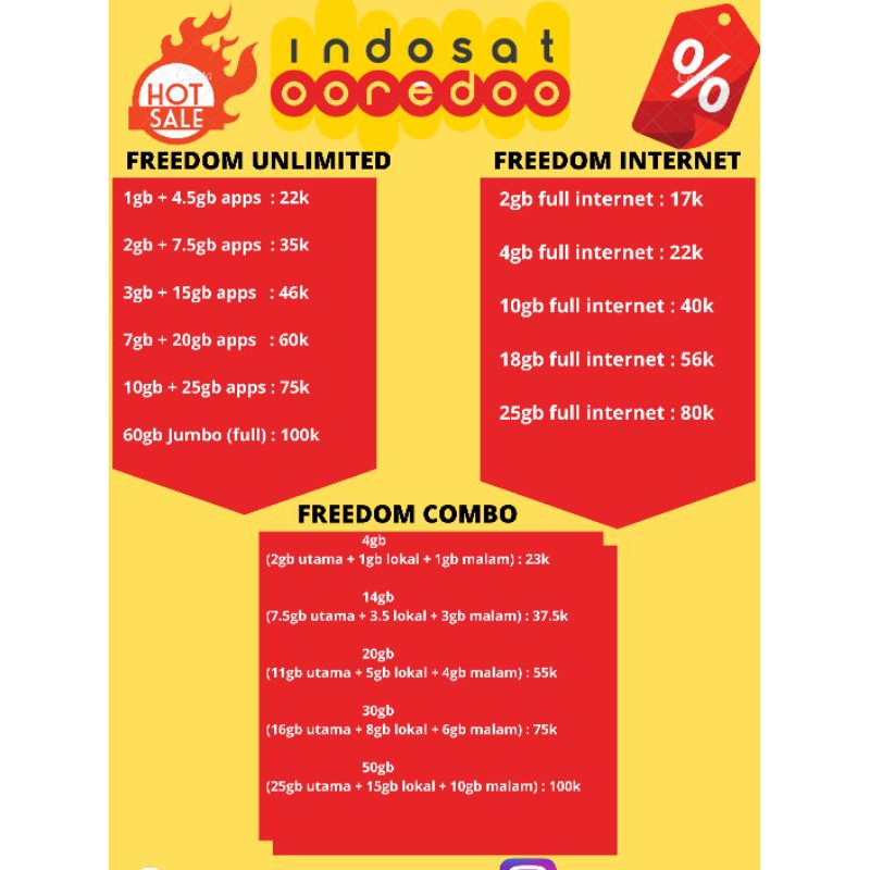 GIFT PAKET DATA INDOSAT (FAST)