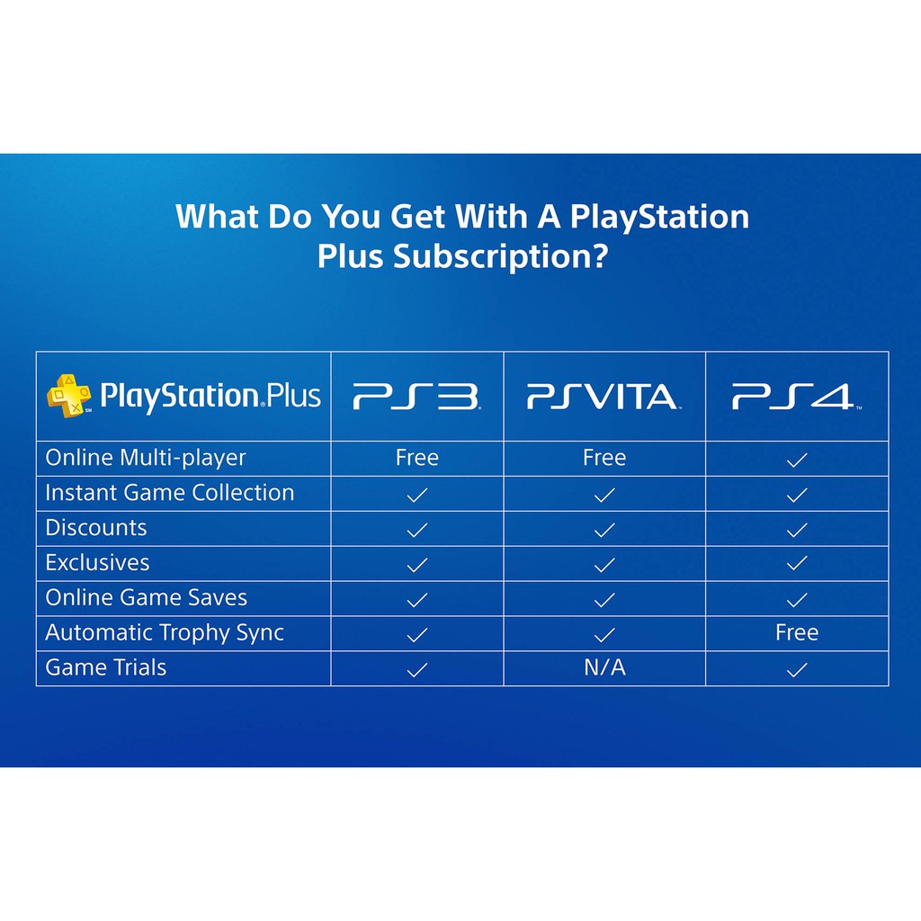 ps4 plus code