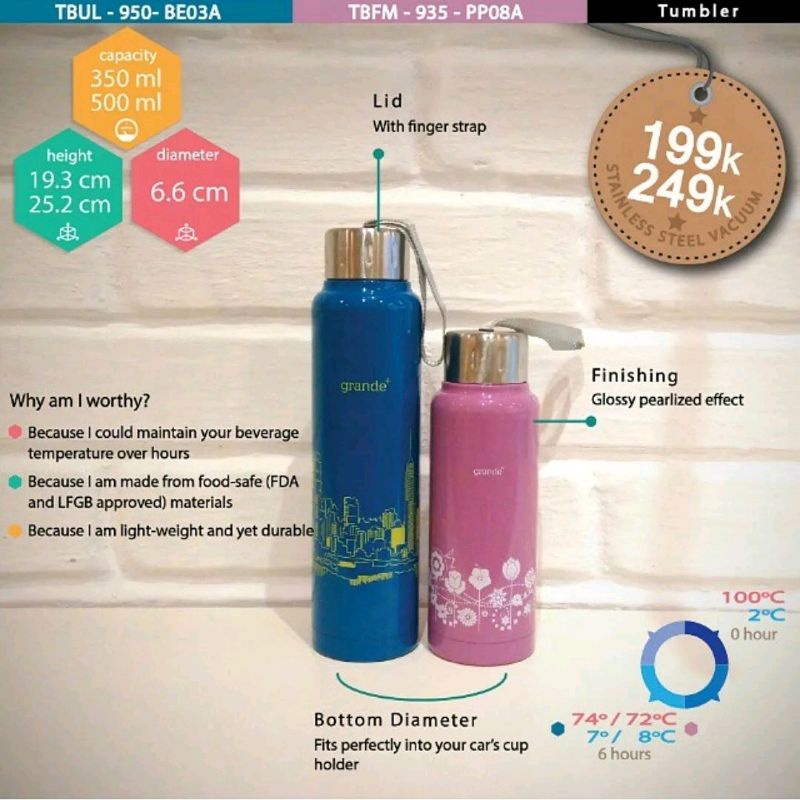 Thermos Botol Minum Grande Biru