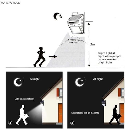 LAMPU DINDING SOLAR WATERPROOF TEMBOK TAMAN SOLAR TENAGA MATAHARI OUTDOOR LED SENSOR CAHAYA | Solar Light Lamp