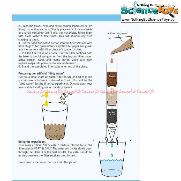 Green Science Clean Water Science alat desilinasi pribadi untuk menyaring garam dari air laut