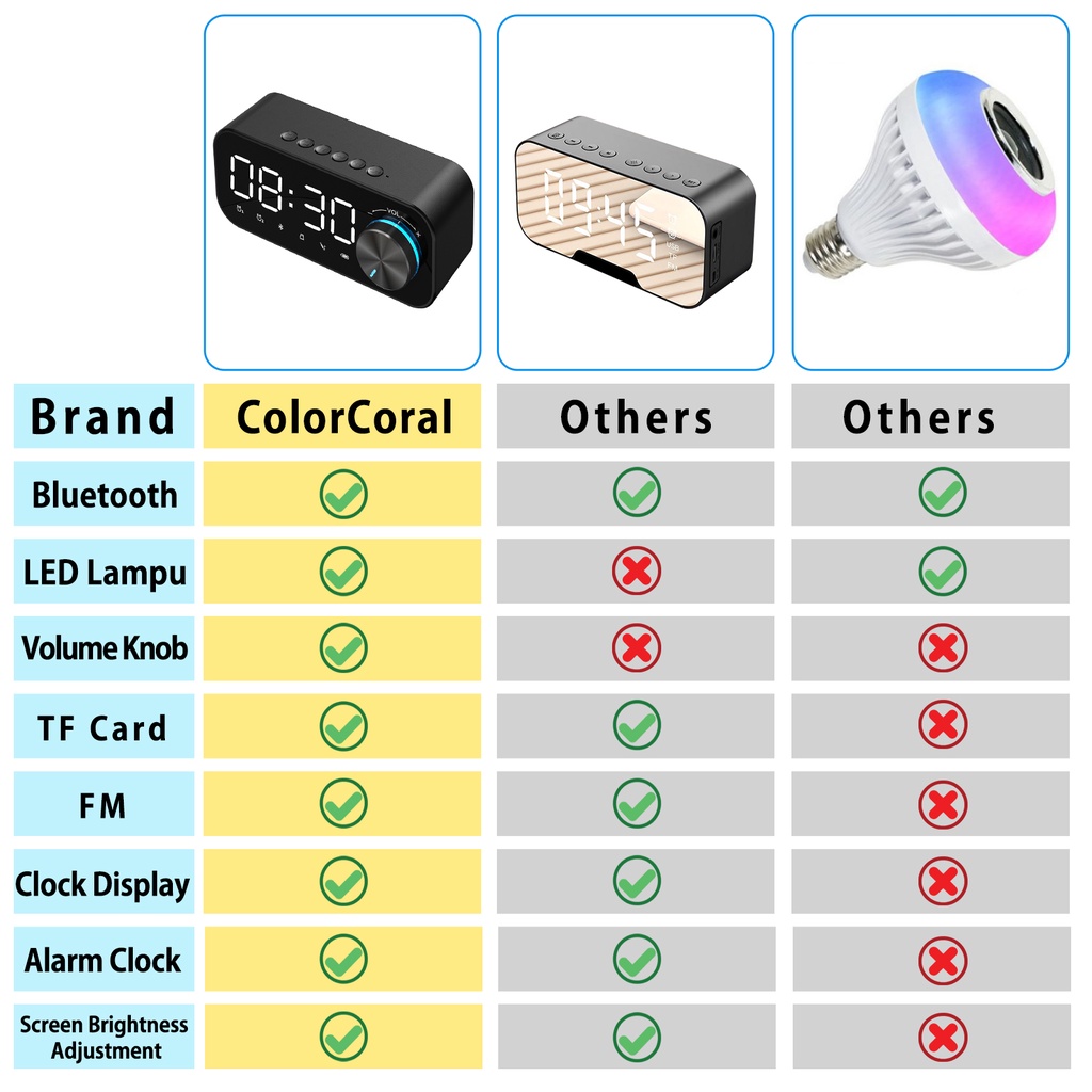 ColorCoral Lampu Speaker Bluetooth Portable Bass Jam Alarm Clock LED Display Spiker Bluetooth Musik Box Bluetooth