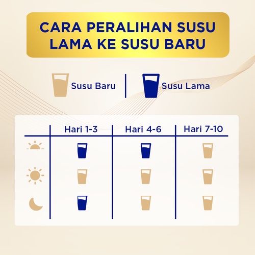 S-26 Promil GOLD Tahap 1 Susu Formula Usia 0-6 Bulan, Kaleng 400 gr