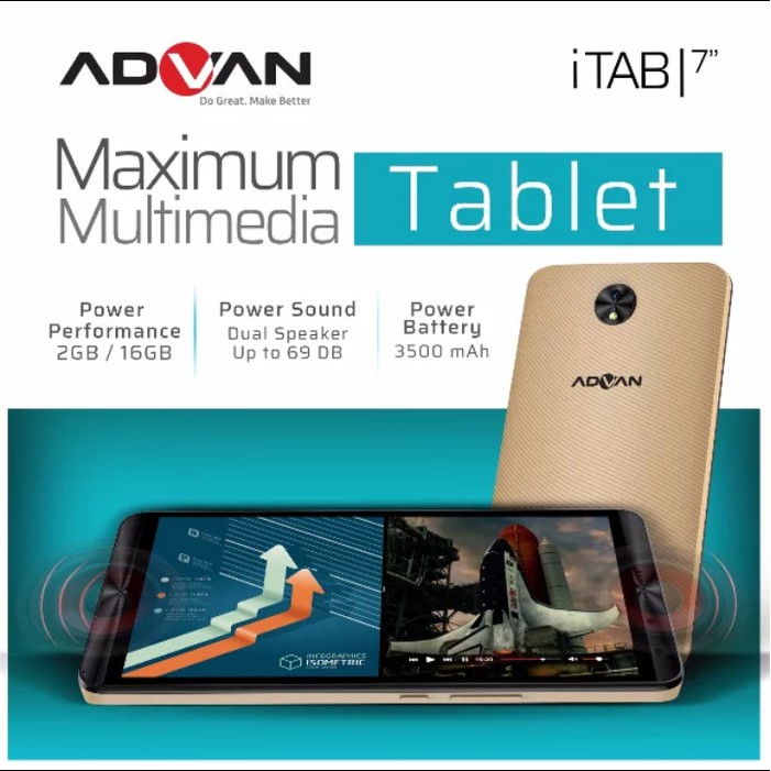 ADVAN TABLET 4G LTE iTAB RAM 2GB INTERNAL 16GB 7 INCH NEW