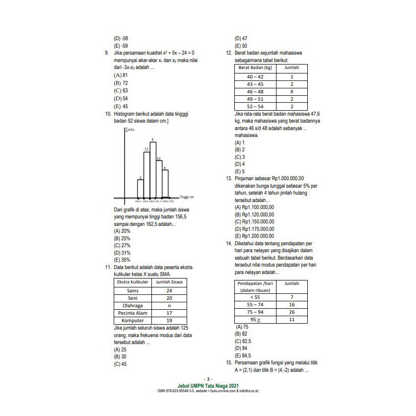 Buku Umpn Tata Niaga 2021 Soal Sbmpn 2021 Tata Niaga Shopee Indonesia