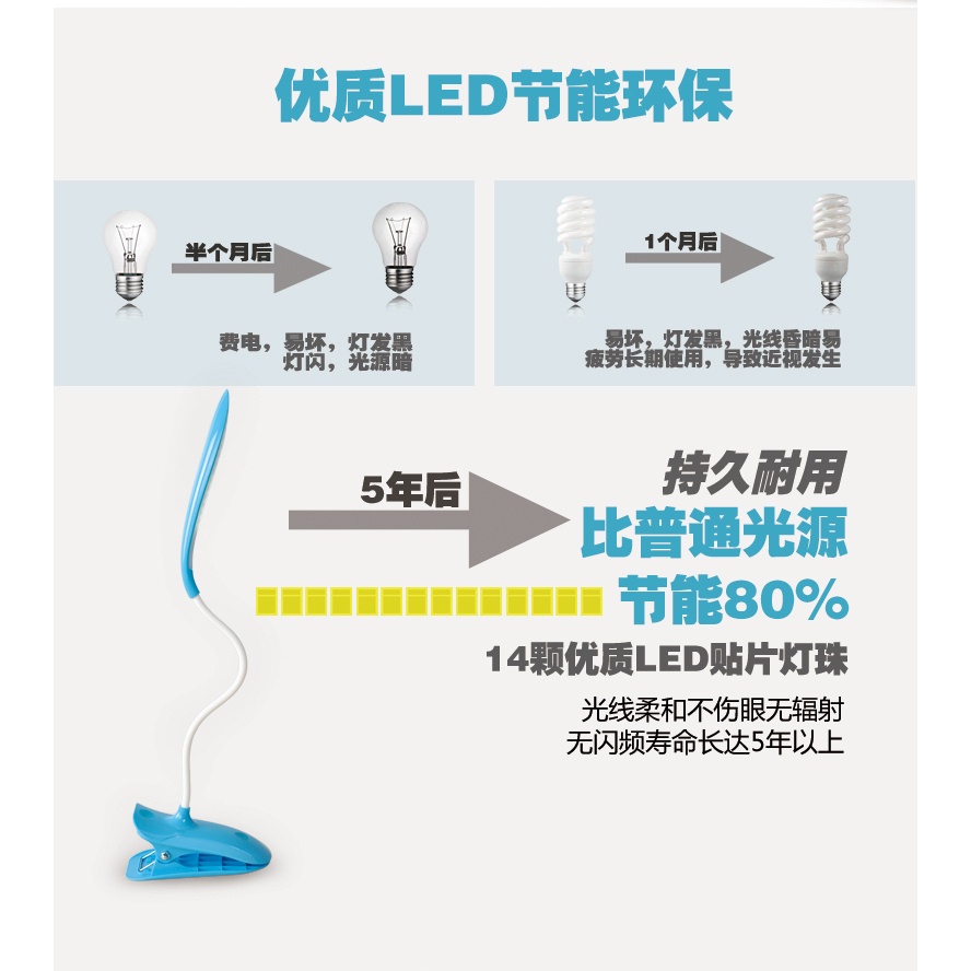 LED Eye Protection Desk Lamp Clip B14 / Lampu Meja Belajar - SST812