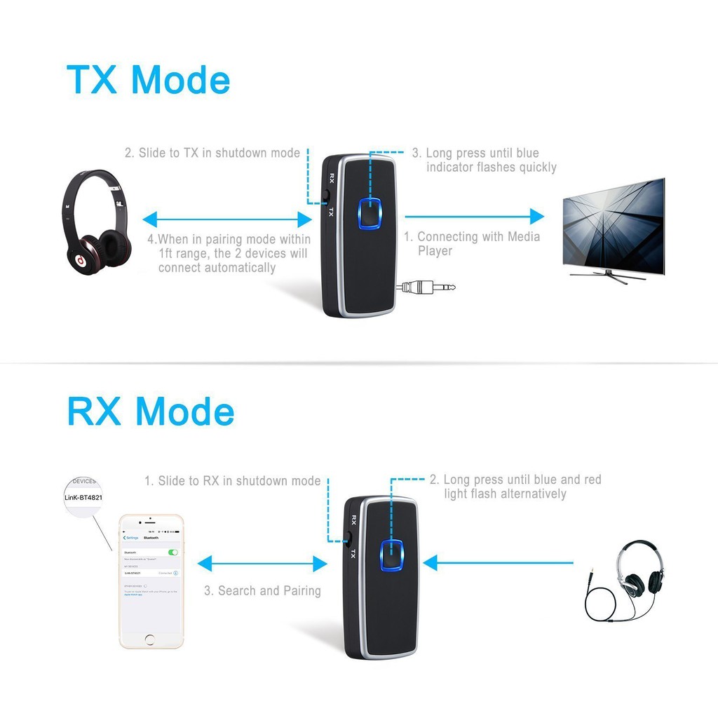 BT4821 2 IN 1 Bluetooth Car Transmitter Wireless Bluetooth V2.1 EDR 3.5mm A2DP Stereo Audio Music