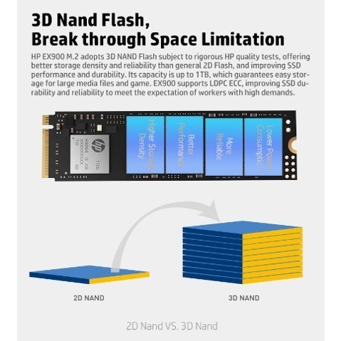 HP SSD EX900 1TB - 3D NAND - M.2 NVME - PCIe 3.0 - Garansi 3 Tahun