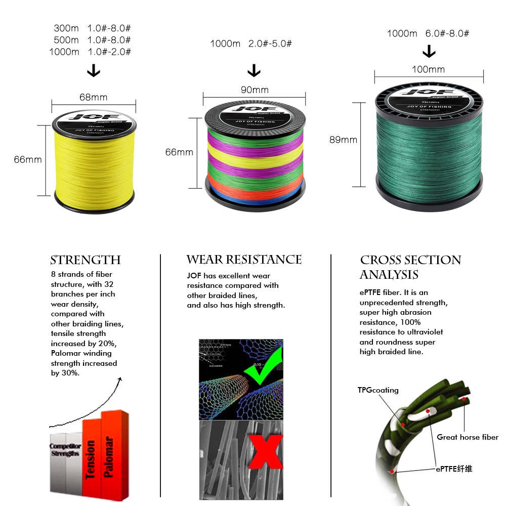 Senar Pancing X4 Pe 100M Multifilamen 4 Untai Max Grag 8kg-30.2kg Pancing Panjang 100m Fishing Line  Pancing Senar 4X Fishing Gear Fishing Lover Saltwater Freshwater Bass