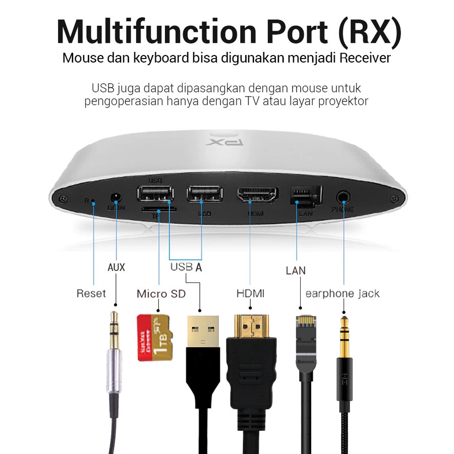 HDMI Smart Wireless Audio Video 4K2K Transmitter Receiver PX WMS-1000B