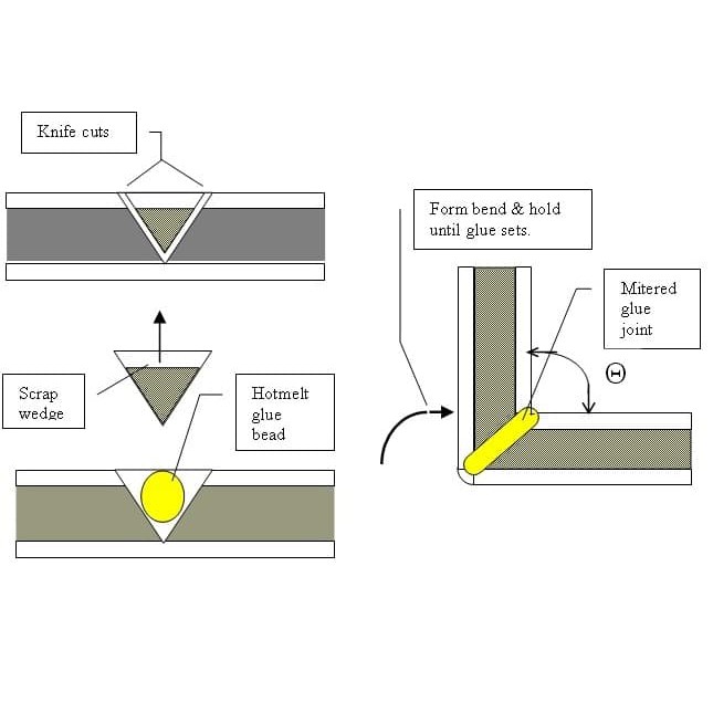 AnekaTool Alat Potong Foam Board V Groove 90 &amp; 120 Derajat