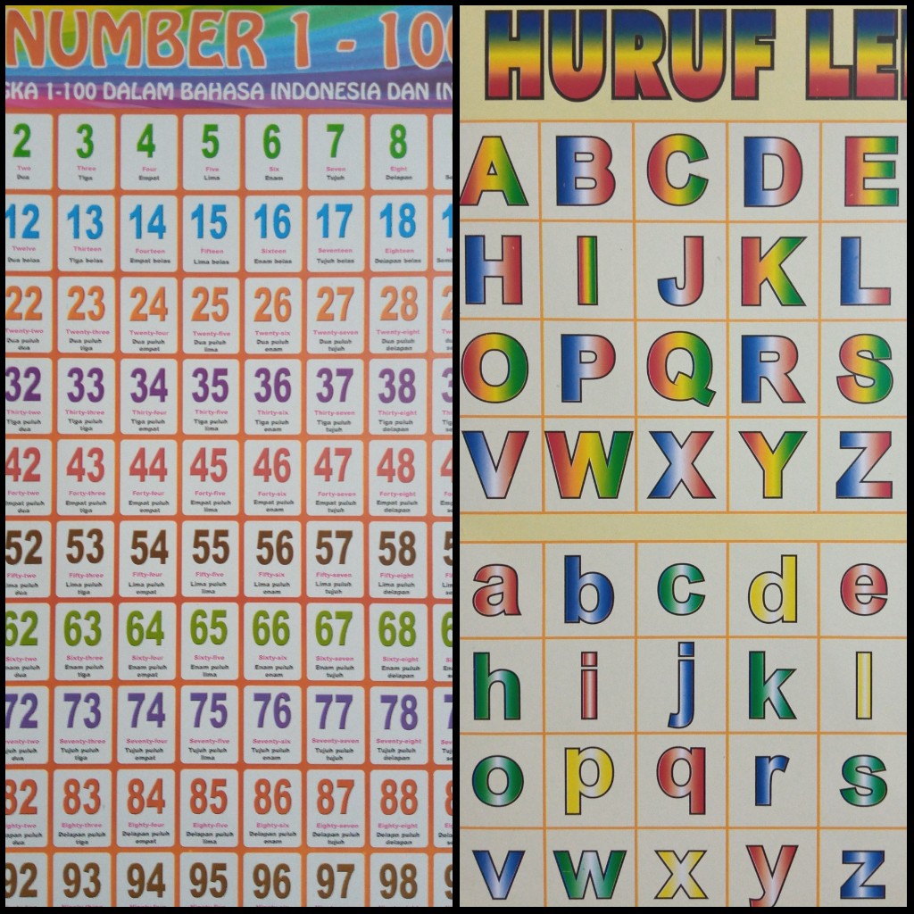 Poster Dinding Pendidikan Anak Paud Tk Sd Hijaiyah Angka Alfabet Berhitung Lalu Lintas Aksara Jawa Shopee Indonesia