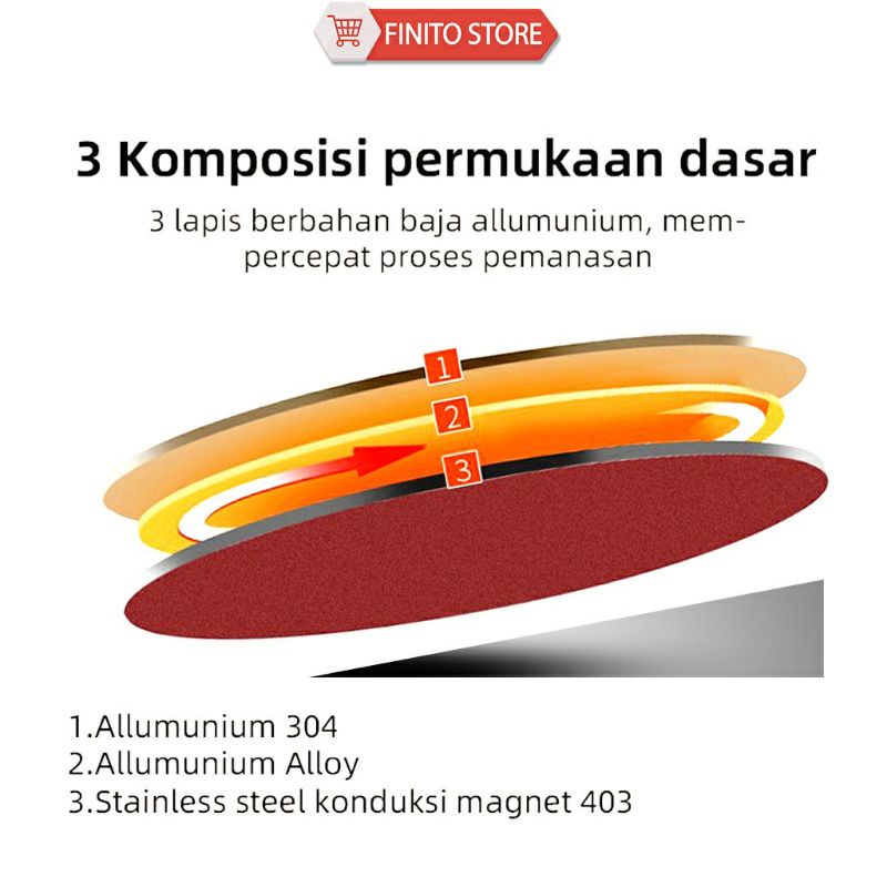 Panci dan Wajan GSE Penggorengan Teflon Set isi 3 Pcs//panci teflon set 3pcs