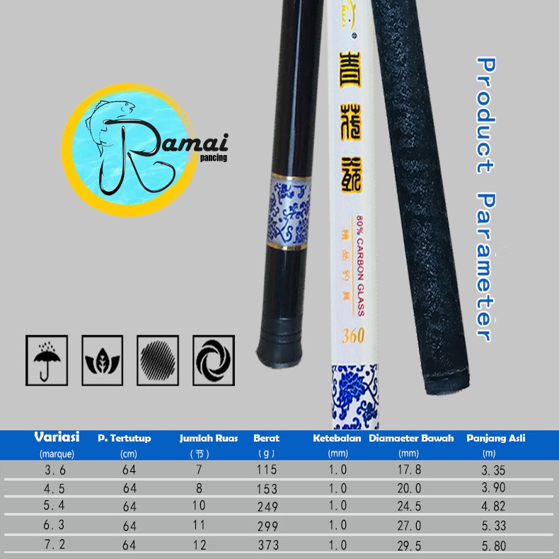 Joran Tegek Ramai Pancing Liuzi Batik Putih Glossy 360 450 540 Carbon Composite