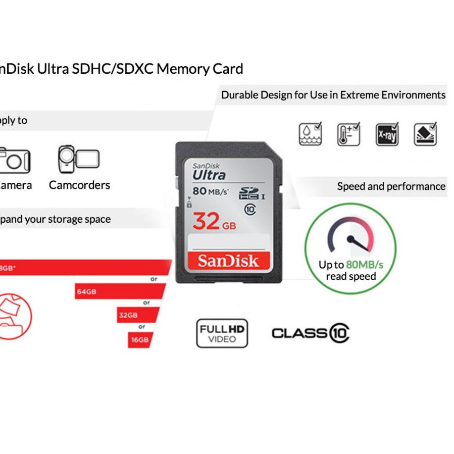 Terbagus.. Sandisk Ultra Memory Card SD 32GB 64GB  128GB C10 Uhs-I 80mb/s Flash Card Untuk Kamera HD