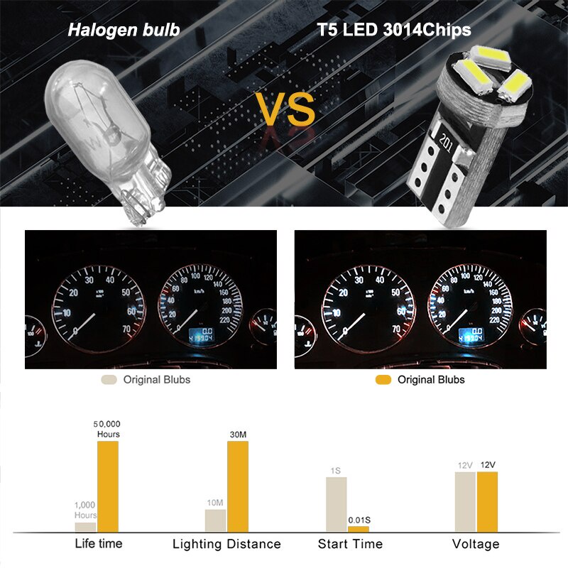 Lampu LED T5 Speedometer Panel AC Dashboard 3 Mata Speedo Mobil Motor Bright