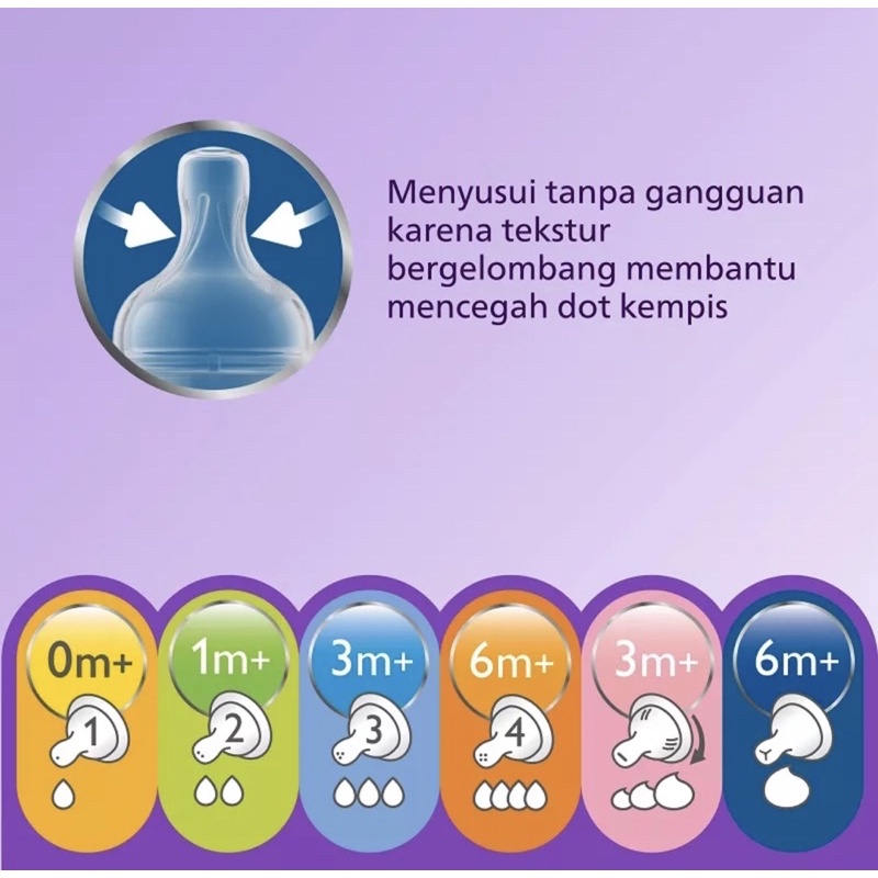botol avent botol susu avent Philips Avent Clas+ Baby 2 Pcs 125ml Newborn Flow 0m+ SCF560-27 Putih