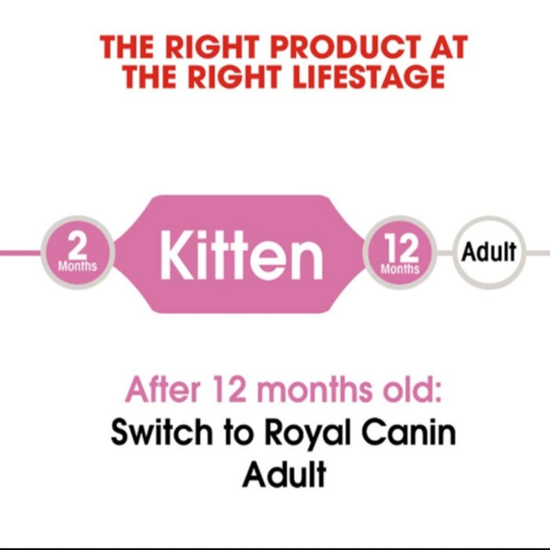 royal canin kitten instinctive wet food 85gr gravy makanan basah anak kucing