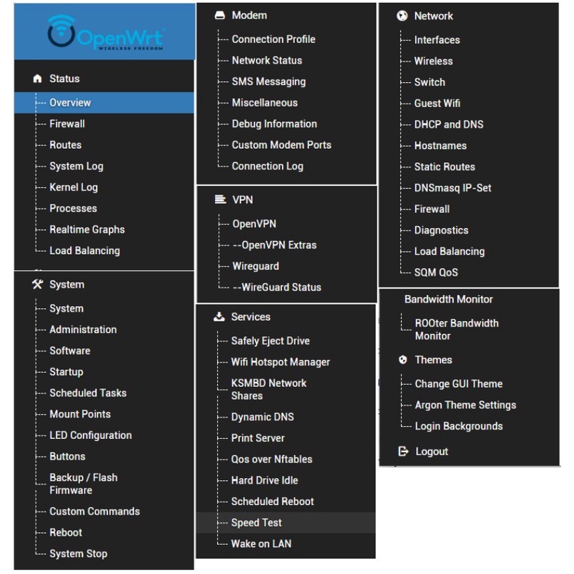 Linksys EA4500 Dual Band OpenWRT Load Balance 1+1+1+1+1=5 WAN-Auto Login WMS Lengkap