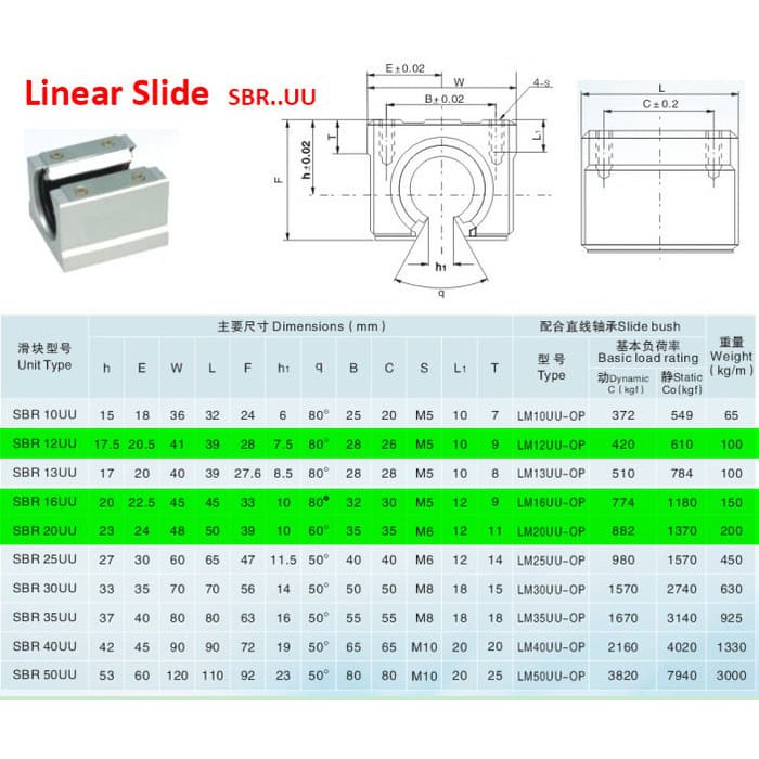 Sbr12Uu Linear Bearing