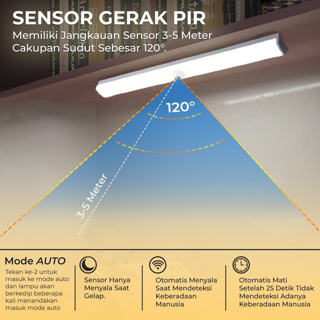 Lampu Belajar Led Magnet Multifungsi Lampu Meja Belajar Lampu Lemari Pakaian Portabel