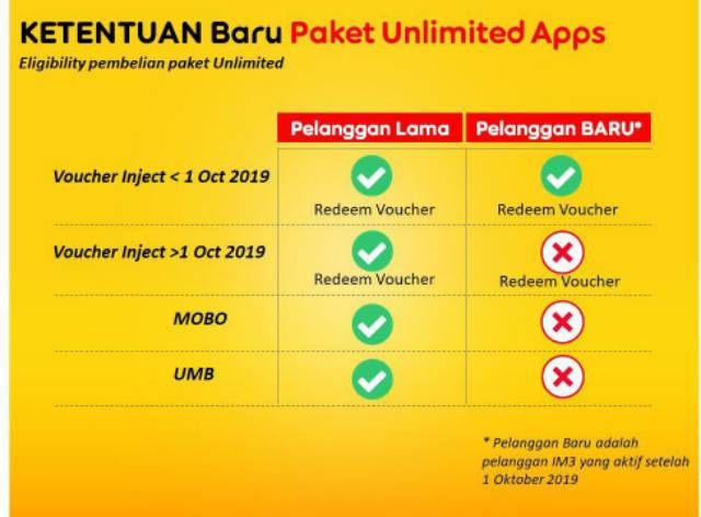 Paket Im3 Indosat Unlimited Mini Freedom Combo Freedom News Termurah Shopee Indonesia