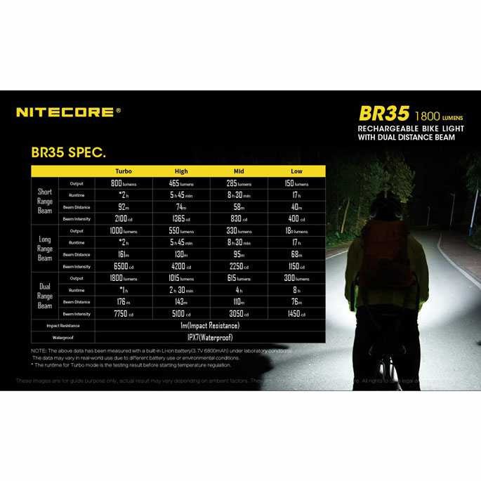 [EKA JAAYA SEPEDA] Nitecore Lampu LED Aksesoris Sepeda Outdoor Lamp Sepedah MTB Perlengkapan Speda
