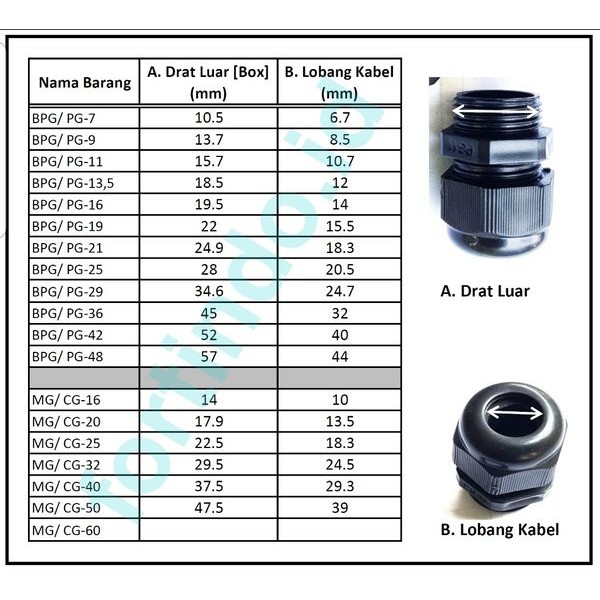 PG19 Kabel Bushing Cable Gland Box Panel Hole Lubang PG 19 12 - 16mm