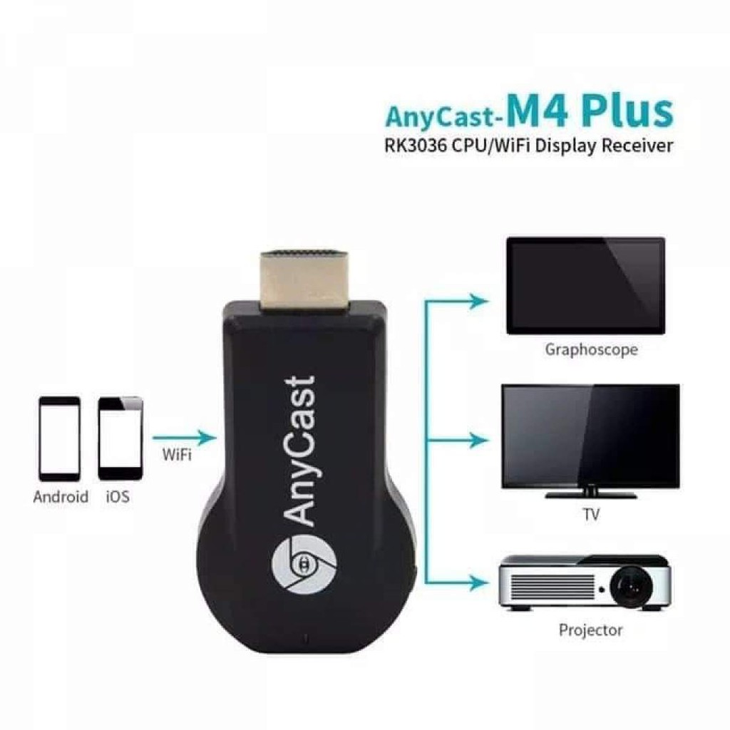 WIRELESS HDMI DISPLAY DONGLE ANYCAST M4 PLUS RECEIVER