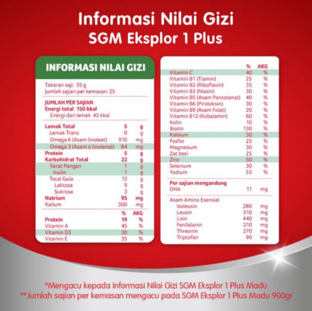 Sgm Eksplor 1 Complinutri Susu Pertumbuhan Madu 900 Gr Bundle 2 Box Shopee Indonesia